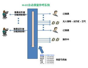 中山全国智能外呼系统推广（智能外呼系统开发）