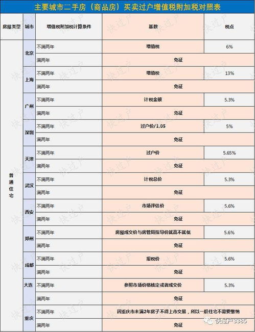 地方教育费附加的税率