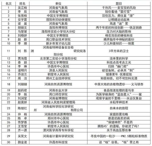 2021年度河南省科普讲解大赛决赛揭晓 10名选手荣获 河南省十佳科普使者