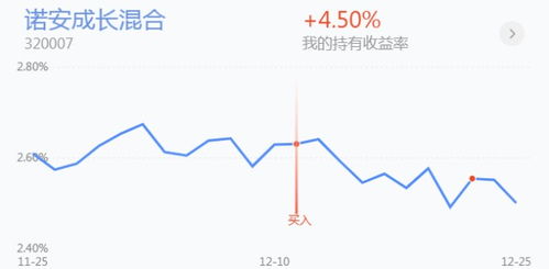 定投指数基金该选哪个板块