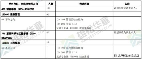 重磅消息 中山大学2022年硕士研究生招生学科专业目录已公布