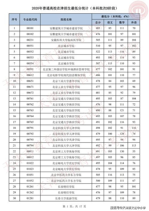 2020有多少高考生复读