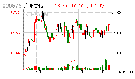 在二级市场买入股票多就可以成为公司股东吗