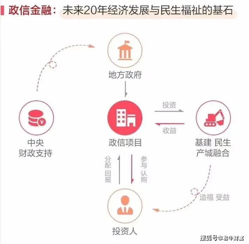 市政府下的能投企业怎么样？