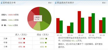 潞安环能派现金红利是什么时候