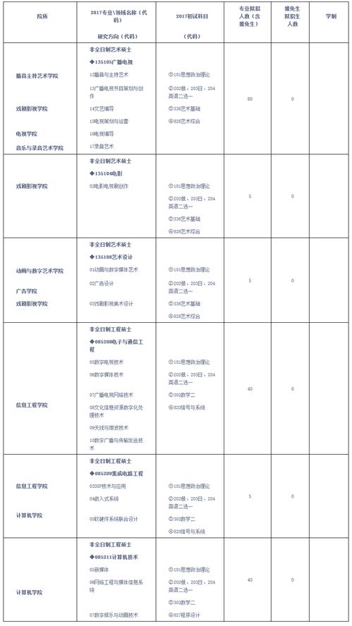 专科考研究生是双证吗 双证在职研究生专业具体有哪些