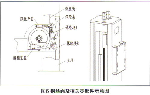 提高四柱汽车举升机钢丝绳使用寿命的有效途径 