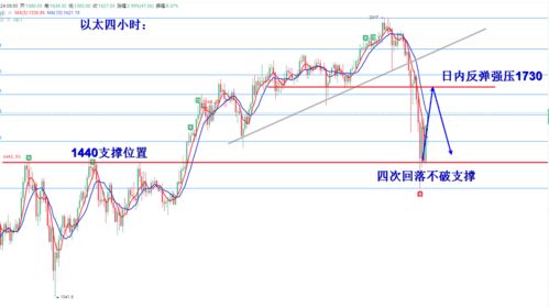 今日比特币价格走势,比特币价格或将飙升至28万美元