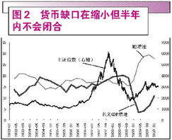 请教高手：2、3线蓝筹股有哪些？