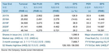 舜宇光学（02382）获中金“跑赢行业”评级，目标价81.9港元