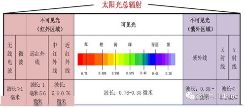 红外成像原理