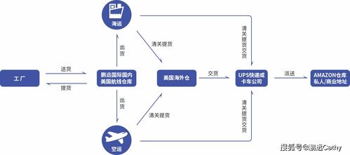 亚马逊物流运作流程(亚马逊物流运作流程视频)