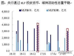 央行加息意味着什么？