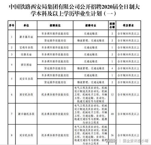 西安有哪些待遇比较好的企业？