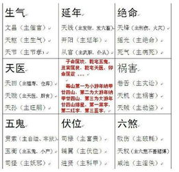 阳宅三要,居家风水与家人平安发福的最佳布局方法