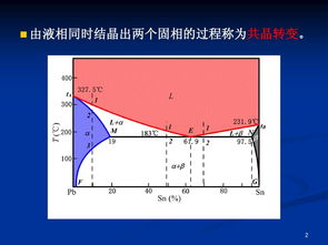 共晶是什么意思