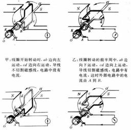 发电机内部电荷移动图 表情大全