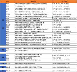 省直考专业知识qzzn