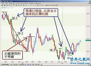 黄金分割 是一种数学上的比例关系 信息阅读欣赏 信息村 K0w0m Com