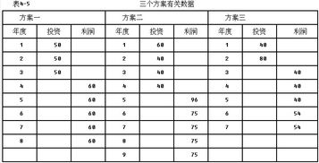 现值指数法再认识