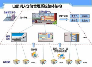 物流软件哪个好(什么是物流配送体系)