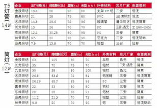 地铁概算价格与中标价格相差多少