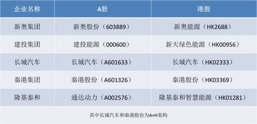 隆基泰和是港股还是a股