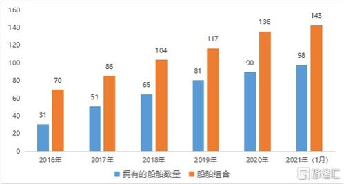 中国船舶现在就价格看走势较低，请问现在能入手吗？