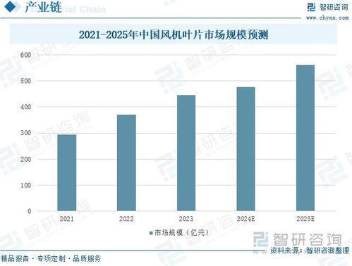 作业设计查重趋势分析：未来查重将如何发展？