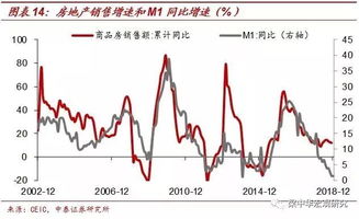 经济触底是什么意思