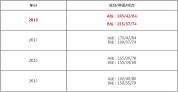 MPA的发展前景怎样？