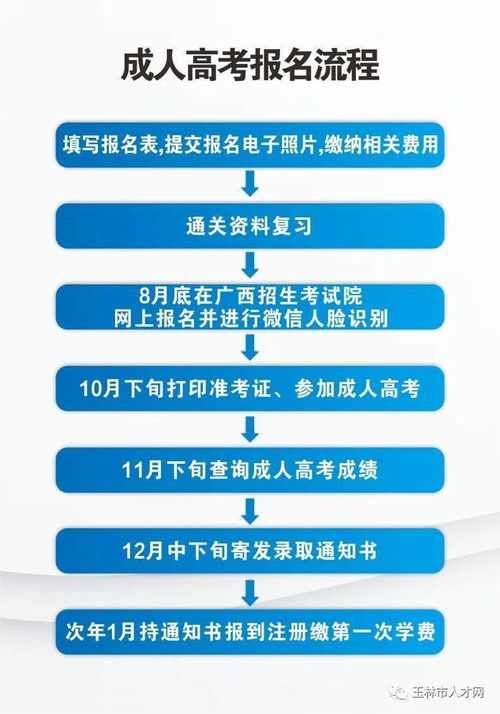 2021年高考本科专业目录,专业分类目录2021是什么(图1)