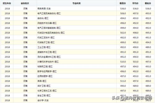 哈尔滨科技大学分数线？黑龙江科技大学监控事件视频资源