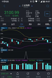 求开盘量比在3以上的股票的公式 通达信