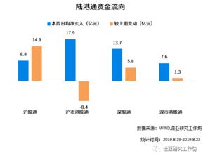 农林牧渔板块领涨，A股三大指数全线下滑