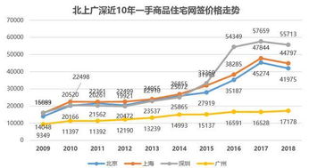 房价何时才能下调到我们可以承受的范围