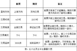 请教：现在的小散户到底可不可以像期货那样直接沽空单