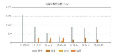 方正电机这只股票怎么样？成本35.37