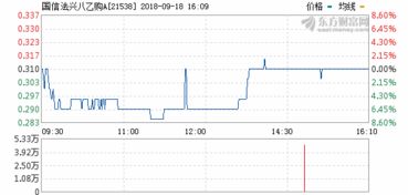 购买国信金8的金额不包含在股票帐户总资产中吗？昨天从银行转入证券的钱申购了金8，可总资产并没有增