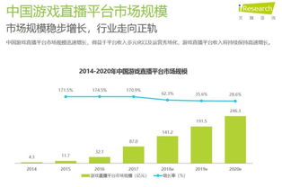 从资本角度看直播平台,产权与财务的天平难以平衡