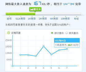 安装路由器后下载速度变得很慢如何解决