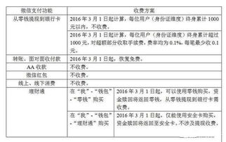 一万块0.1%手续的是多少