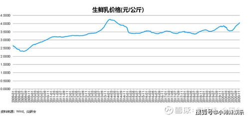 现在伊利的股票价格在15元左右值得买吗