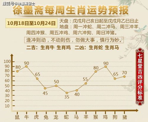 徐墨斋每周生肖运势预报 10.18 10.24