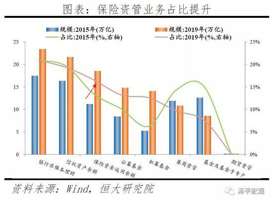 保险,股票,基金,哪种投资好?