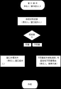 公司合并的手续，公司合并的流程有哪些