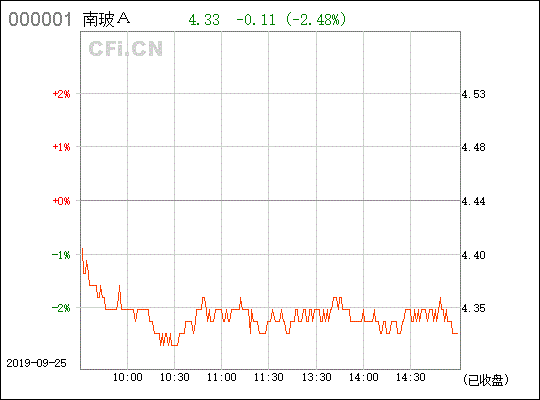 南玻A000012