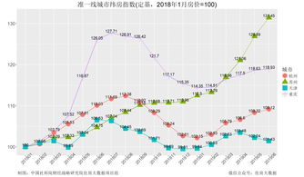 中部崛起，上半年劲增势头强劲