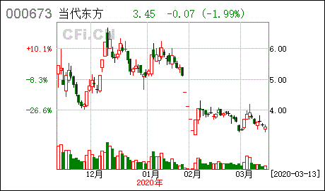 流通股东减持多少就公告 持股份多少以上必须公告