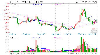 太龙药业（600222）。该股盘面跳水，出局。 是什么意思？